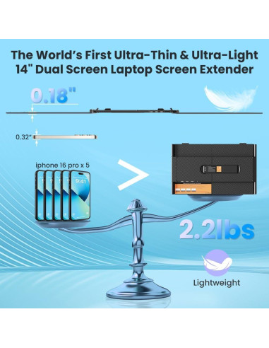 Extensor de Pantalla Triple S8 Pro 14" FHD 1080P Ultra Ligero