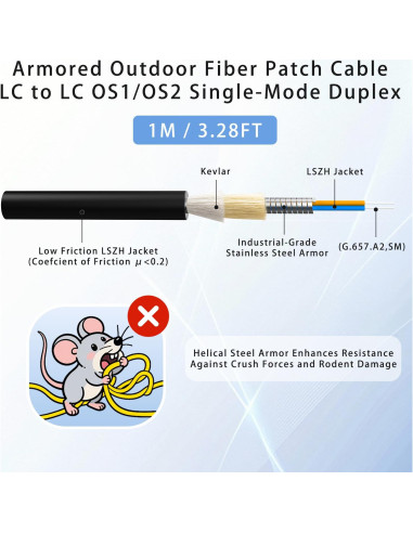 Cable de fibra óptica blindado LC a LC 1M G657.A2 LSZH