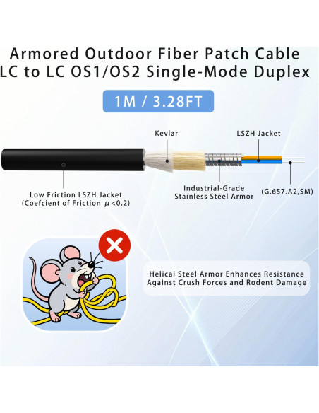 Cable de fibra óptica blindado LC a LC 1M G657.A2 LSZH