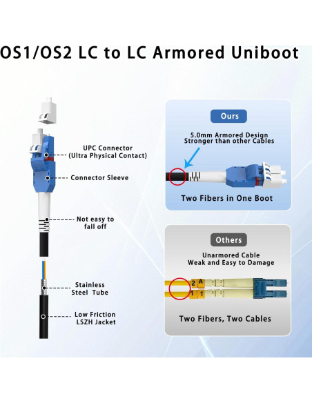 Cable de fibra óptica blindado LC a LC 1M G657.A2 LSZH