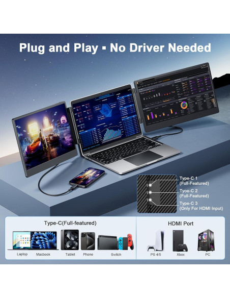Monitor Portátil Triple 14" Laptomo 1080P FHD IPS USB-C