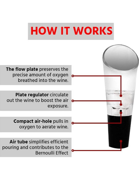 Aereador de Vino Trovety 2 en 1 - Pico Vertedor y Oxigenador