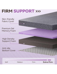 Almohadilla de Colchón BDEUS 3" Firme Queen Espuma Viscoelástica 2