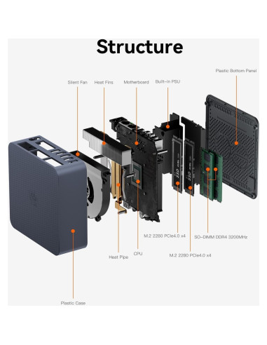 Mini PC Beelink EQI12, Intel Core i5-1235U, 32GB RAM, 500GB SSD