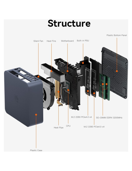 Mini PC Beelink EQI12, Intel Core i5-1235U, 32GB RAM, 500GB SSD