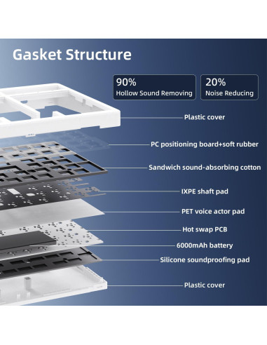 Teclado Mecánico Inalámbrico ZORNHER ZH980 con RGB y Numérico
