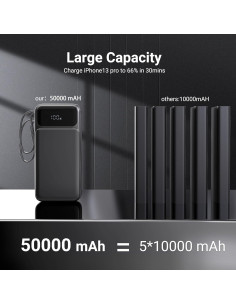 Cargador Portátil 50000mAh Znoyaf con 7 Salidas y Carga Rápida 2