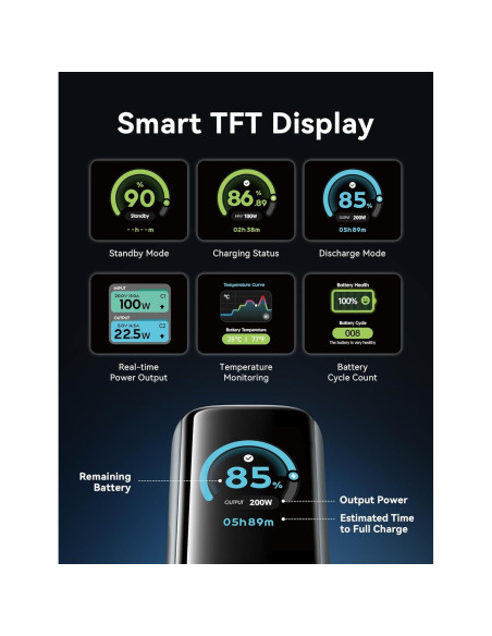 Cargador Portátil Vention 27000mAh 200W Carga Rápida USB-C