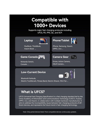 Cargador Portátil Vention 27000mAh 200W Carga Rápida USB-C