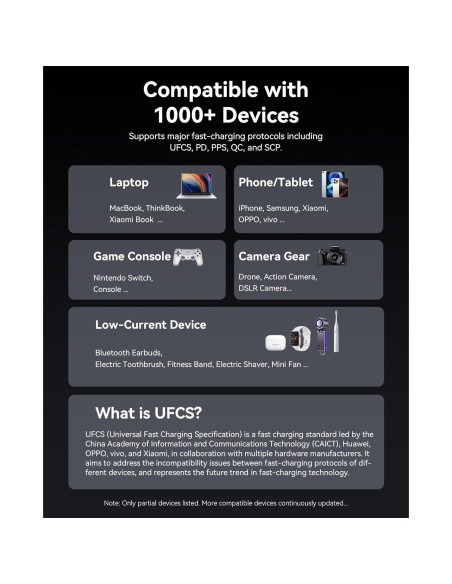 Cargador Portátil Vention 27000mAh 200W Carga Rápida USB-C