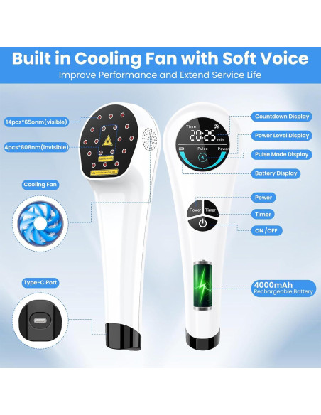 Dispositivo de Terapia con Láser Frío I-THERA-U 2da Generación 808nm 650nm