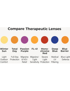 Gafas de Terapia de Color Medspex M Readers 105 Unisex 0.5x 2