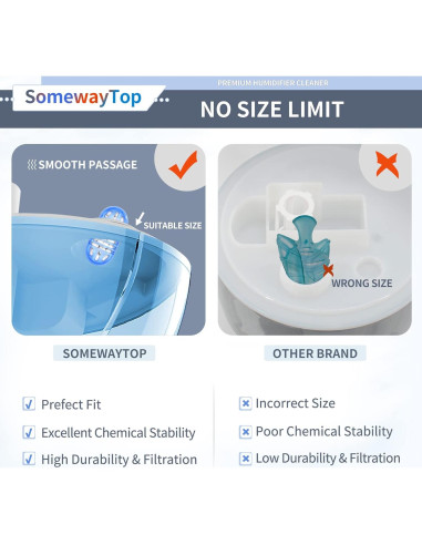 20 Piezas Limpiador de Humidificador SOMEWAYTOP 1 Galón