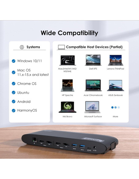 Estación de Acoplamiento WAVLINK 14-en-1 USB-C 5K para Mac y Windows