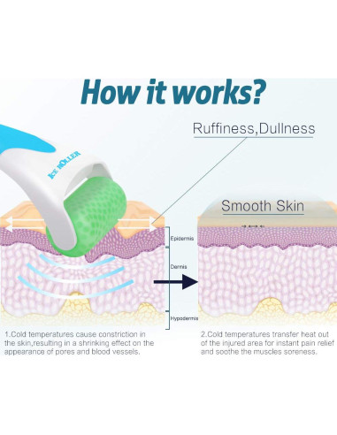 Rodillo de Hielo ESARORA para Cara y Ojos - Alivio Hinchazón