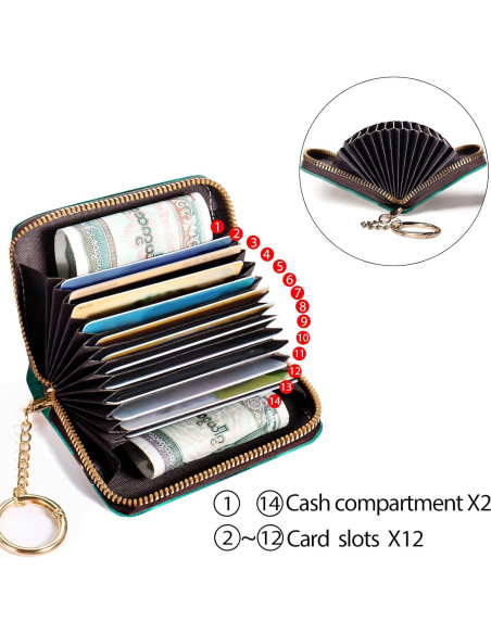 Billetera Portatarjetas RFID Yonlevres Elefante Lindo Billetera Portatarjetas RFID Yonlevres Elefante Lindo