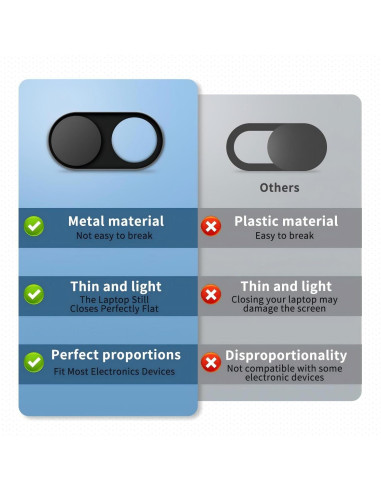 Cubierta de Webcam Deslizante JiSiTeCai Negra - Paquete de 5