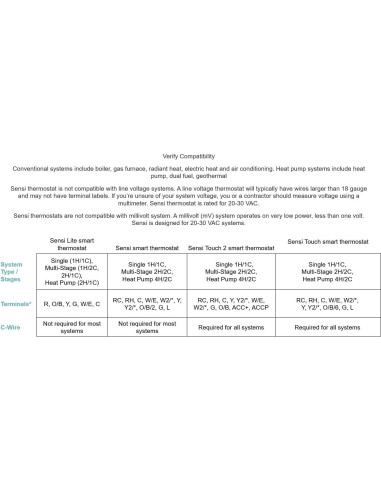 Termostato Inteligente Sensi Emerson ST55 Wi-Fi Programable
