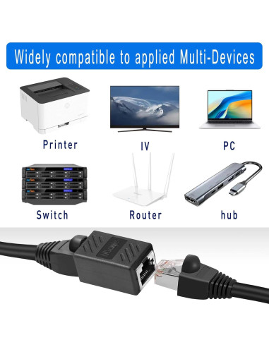 Acoplador Ethernet Hembra a Hembra Menewstart 6 Pack Cat7/Cat6