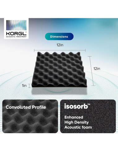 Paneles Acústicos Korgl 18 Paquetes 2.54cm Espuma Aislante
