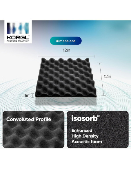 Paneles Acústicos Korgl 18 Paquetes 2.54cm Espuma Aislante Paneles Acústicos Korgl 18 Paquetes 2.54cm Espuma Aislante