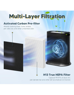 Filtro HEPA Improvedhand HPA300 para Purificador de Aire - 6 Pzs 2