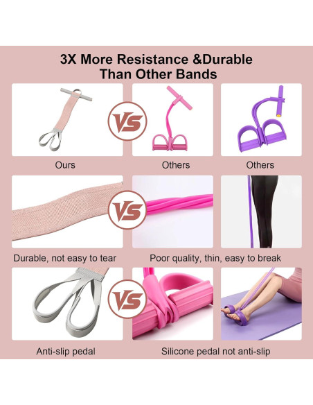 Banda de Resistencia FLLPO con Pedal y Mango Antideslizante 150 lbs