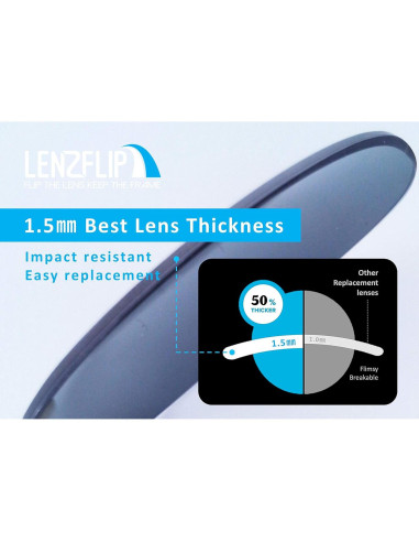 Lentes de Reemplazo Polarizados LenzFlip para Oakley Flak Jacket