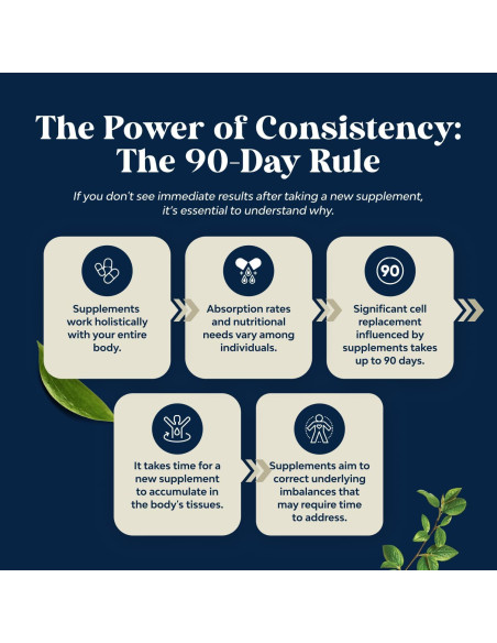 Suplemento DHEA 25mg Natures Craft - Equilibrio Hormonal 120 Cápsulas