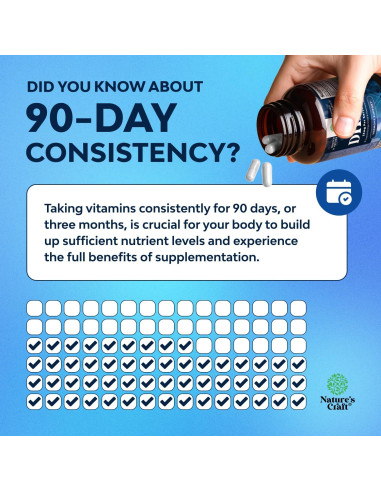 Suplemento DHEA 25mg Natures Craft - Equilibrio Hormonal 120 Cápsulas