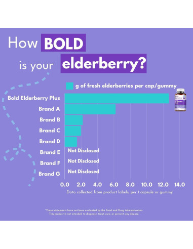 Bold Botanica Elderberry Plus - Extracto de Saúco Negro 30 Cápsulas Veganas con Zinc y Vitamina C
