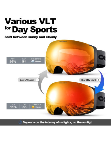 Gafas de Esquí Fotoquímicas Odoland con Lentes Intercambiables