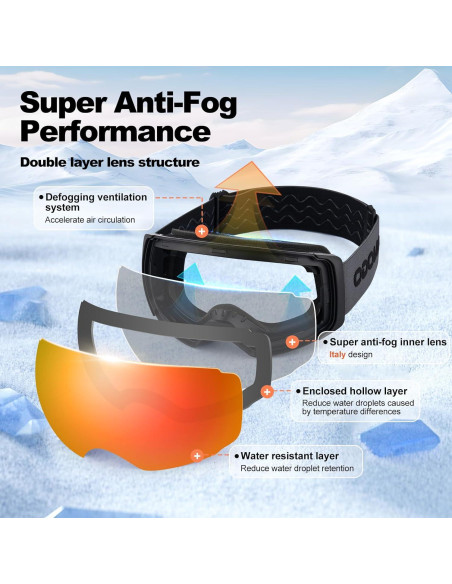 Gafas de Esquí Fotoquímicas Odoland con Lentes Intercambiables