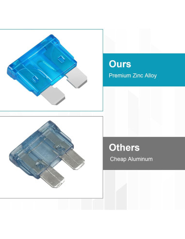 Kit de Fusibles Estándar 80 Piezas YNZDRWA 3A-40A