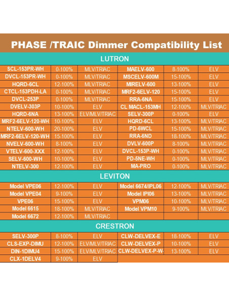 Transformador LED regulable 12V 60W Triac ELV/MLV Adapter-universe Transformador LED regulable 12V 60W Triac ELV/MLV Adapter-universe