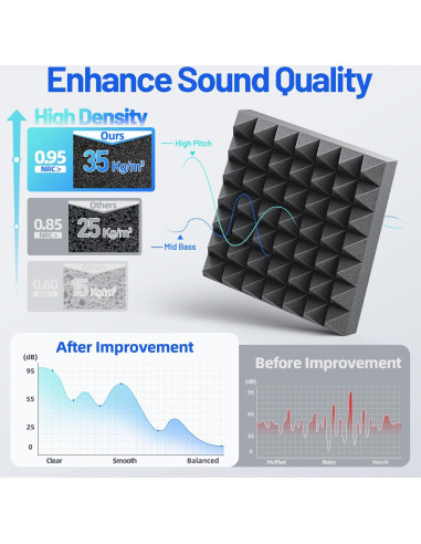 Paquete de 12 Paneles Acústicos Piramidales 7.62cm Negro