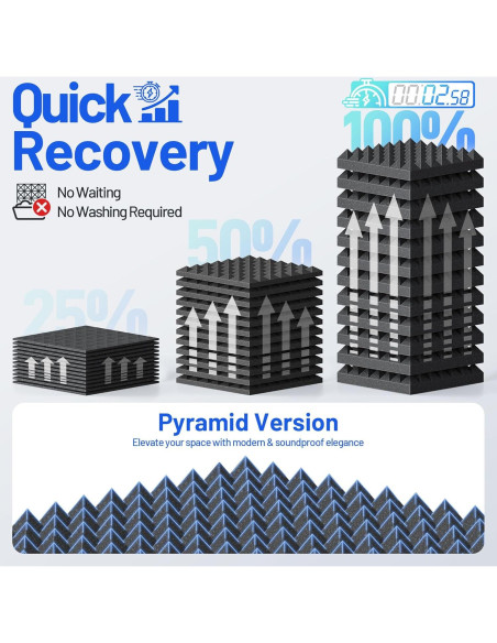 Paquete de 12 Paneles Acústicos Piramidales 7.62cm Negro Paquete de 12 Paneles Acústicos Piramidales 7.62cm Negro