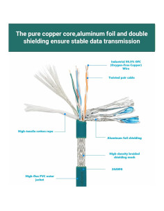 Cable Ethernet M12 X-Codificado 1m a RJ45 CAT6A Blindado 2
