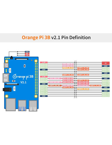 Orange Pi 3B 4GB LPDDR4 Rockchip RK3566 Computadora Placa Única