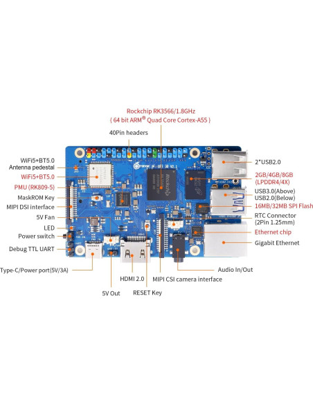 Orange Pi 3B 4GB LPDDR4 Rockchip RK3566 Computadora Placa Única