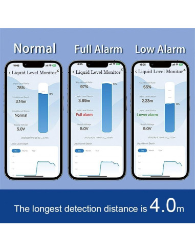 Sensor de Nivel de Agua WiFi Moray ME201WSP Ultrasonico IP65