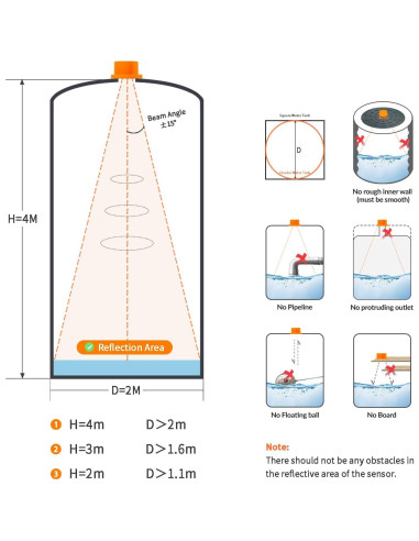 Sensor de Nivel de Agua WiFi Moray ME201WSP Ultrasonico IP65