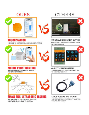 Sensor de Nivel de Agua WiFi Moray ME201WSP Ultrasonico IP65