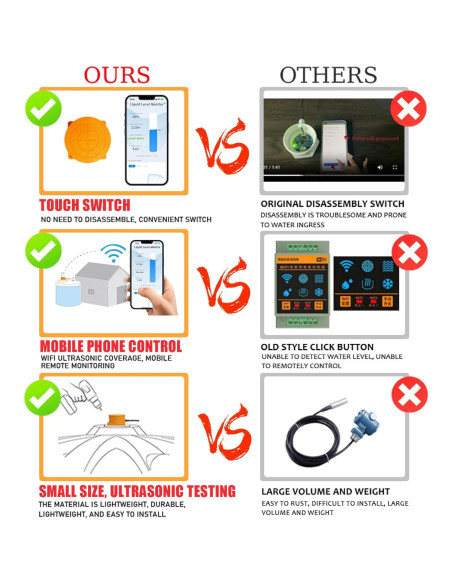 Sensor de Nivel de Agua WiFi Moray ME201WSP Ultrasonico IP65