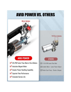 Compresor de Aire Portátil AVID POWER 12V 30LPM Automático 2