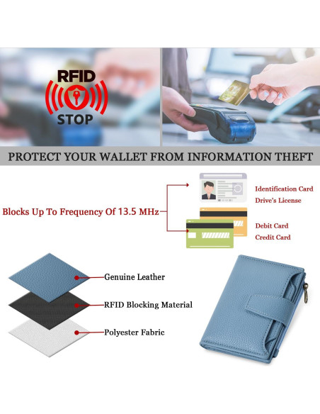 Billetera Compacta para Mujeres Airkit con Bloqueo RFID Azul Billetera Compacta para Mujeres Airkit con Bloqueo RFID Azul