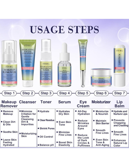Kit de Cuidado de la Piel para Adolescentes FITOEG - Hidratante Diario