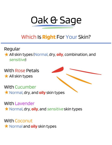 Tónico Facial Homeopático Oak & Sage Hamamelis 354ml Sin Fragancia