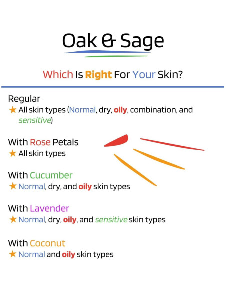 Tónico Facial Homeopático Oak & Sage Hamamelis 354ml Sin Fragancia