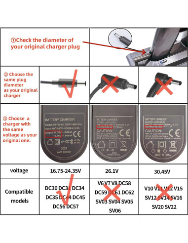 Cargador de Reemplazo Dyson para Aspiradoras DC30-DC57 16.75-24.35V